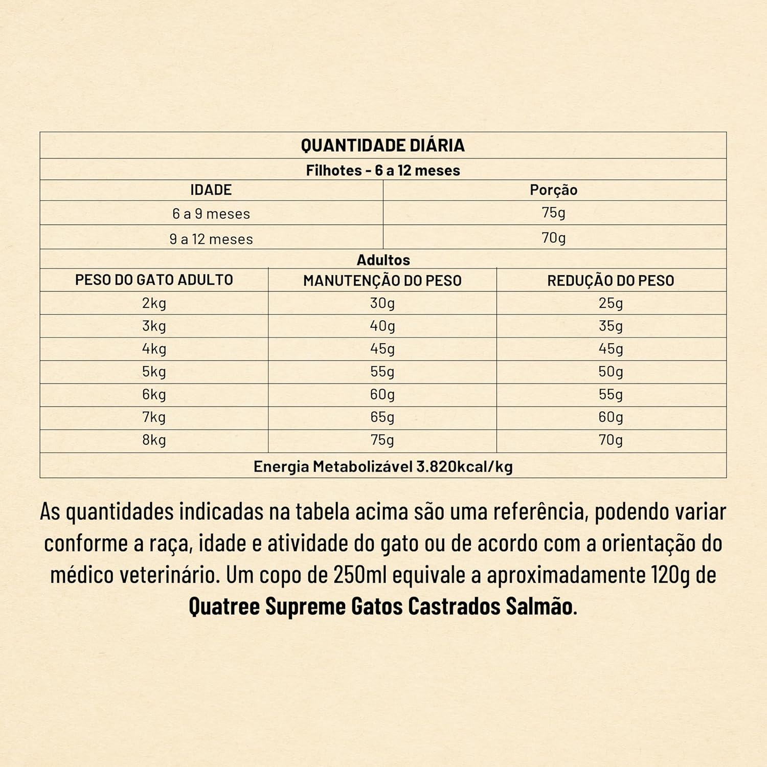 Quatree Supreme Ração para Gatos Castrados Salmao 10.1kg - Imagem 9